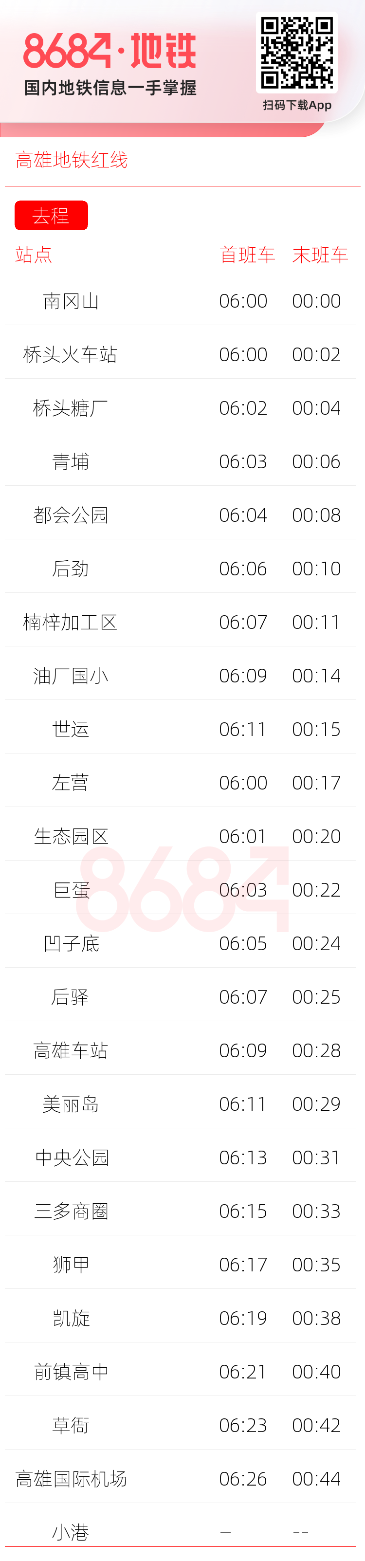高雄地铁红线运营时间表